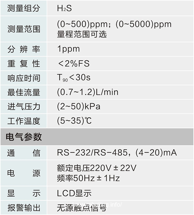 紫外硫化氢分析仪1