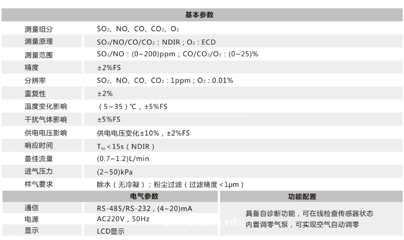 烟气分析仪（低量程在线型）Gasboard-3000Plus_湖北锐意自控