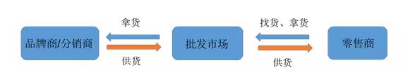新型产业园区正在崛起