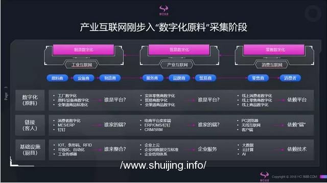 新型产业园区正在崛起