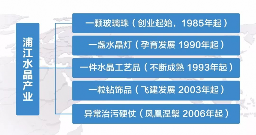 浦江·中国水晶产业指数2017年指数运行报告2