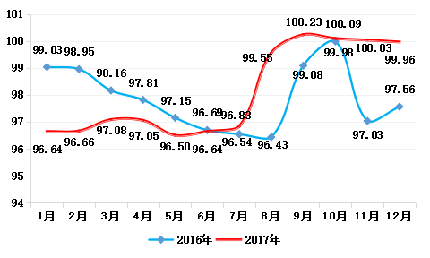 浦江·中国水晶产业指数2017年指数运行报告 3