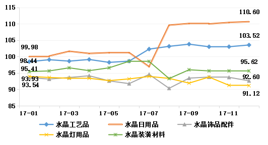 浦江·中国水晶产业指数2017年指数运行报告 4