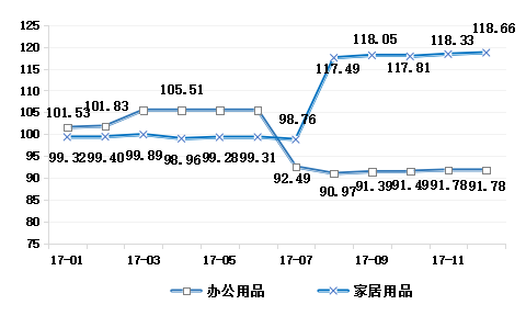 浦江·中国水晶产业指数2017年指数运行报告6