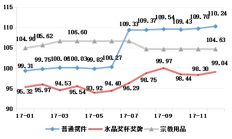 浦江·中国水晶产业指数2017年指数运行报告8