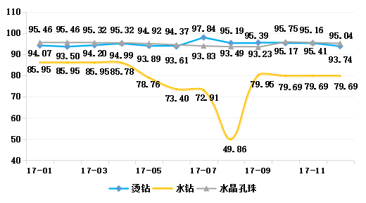 浦江·中国水晶产业指数2017年指数运行报告9