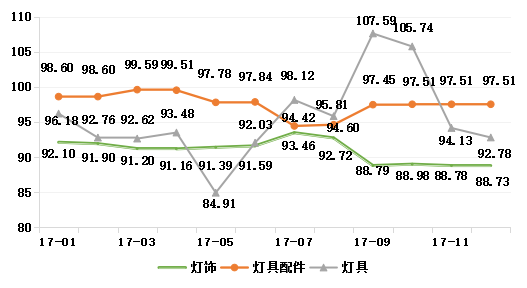 浦江·中国水晶产业指数2017年指数运行报告10