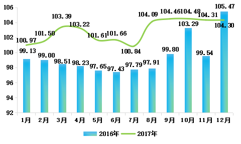 浦江·中国水晶产业指数2017年指数运行报告11