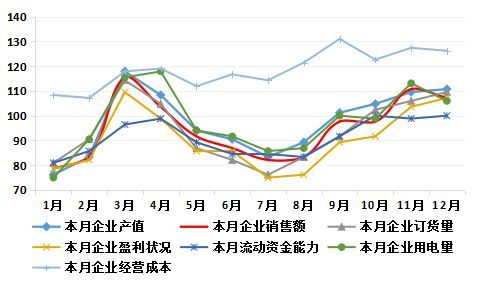 浦江·中国水晶产业指数2017年指数运行报告14
