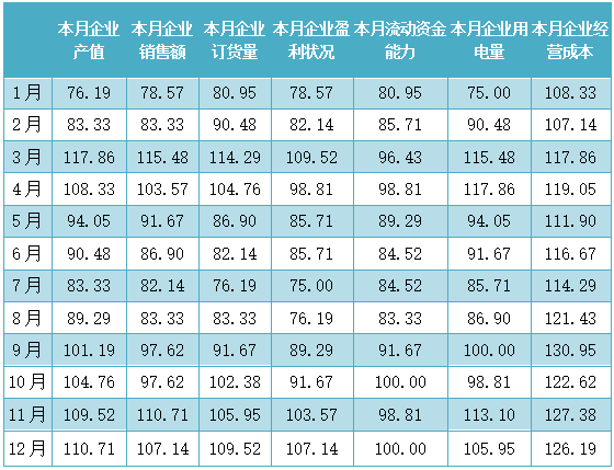 浦江·中国水晶产业指数2017年指数运行报告15