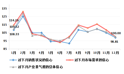 浦江·中国水晶产业指数2017年指数运行报告16