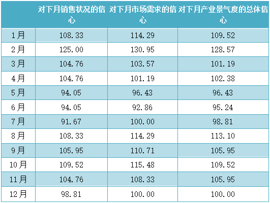 浦江·中国水晶产业指数2017年指数运行报告17