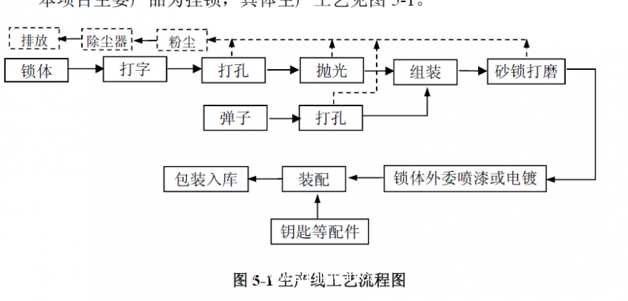 锁厂生产工艺