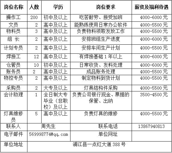 浦江三思光电技术有限公司