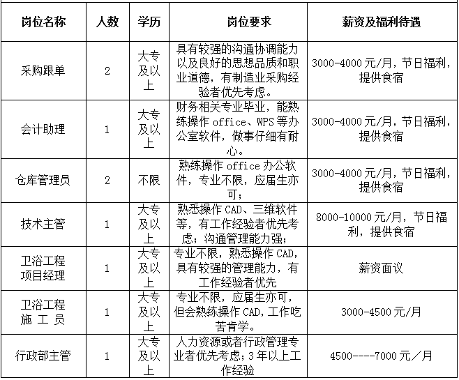 浙江多乐卫浴科技有限公司