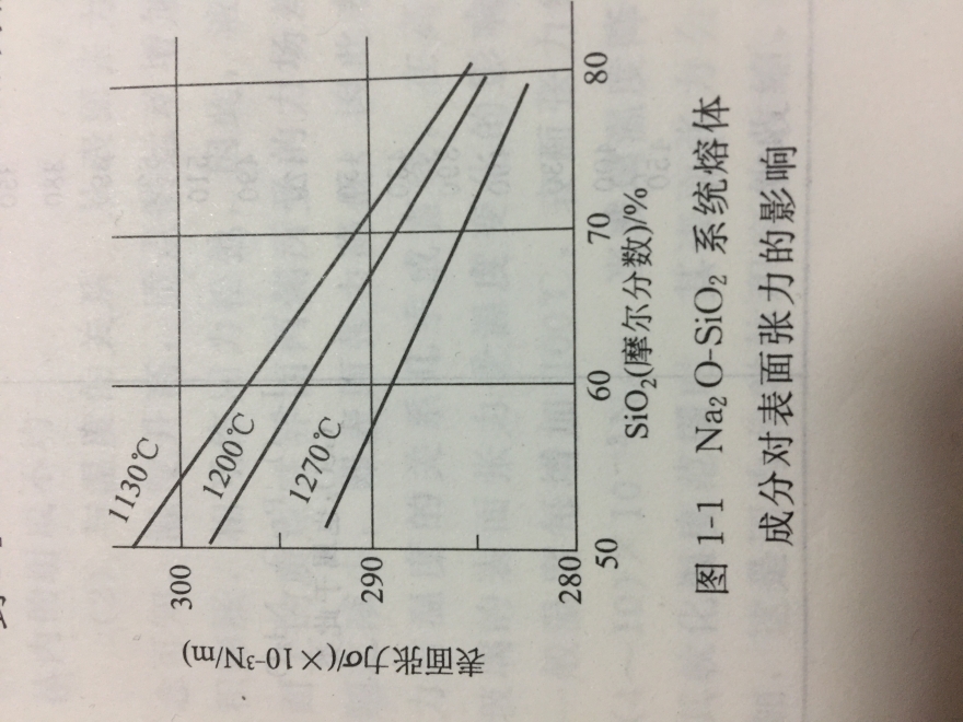 图1-1