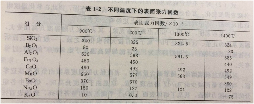 玻璃的表面张力6