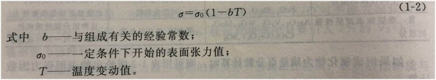 玻璃的表面张力7