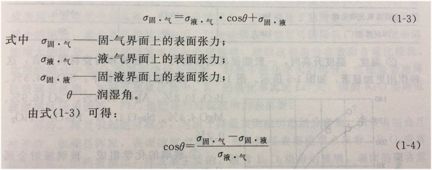 1.2.3玻璃的润湿性及影响因素2