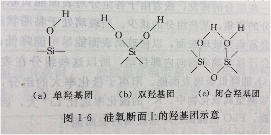 玻璃表面组成2