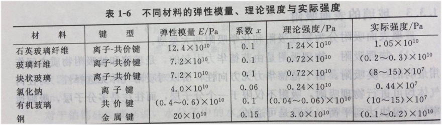 玻璃机械强度1