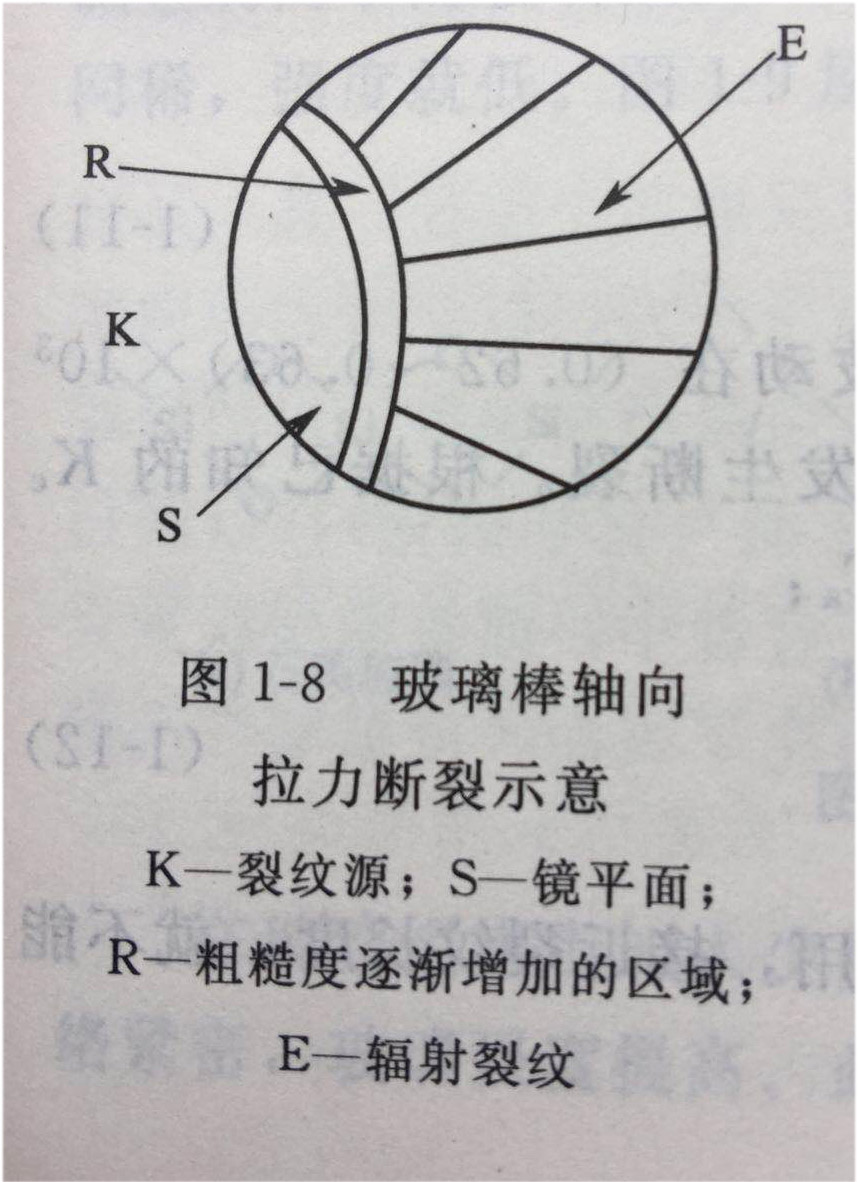 玻璃机械强度6