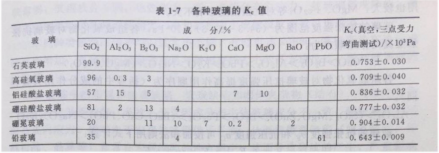 玻璃机械强度1