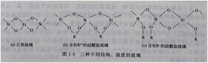 玻璃机械强度3