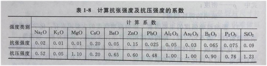 玻璃机械强度3