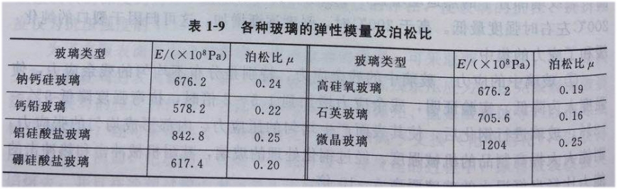 玻璃弹性03
