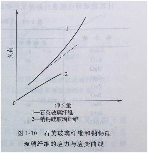 玻璃弹性04
