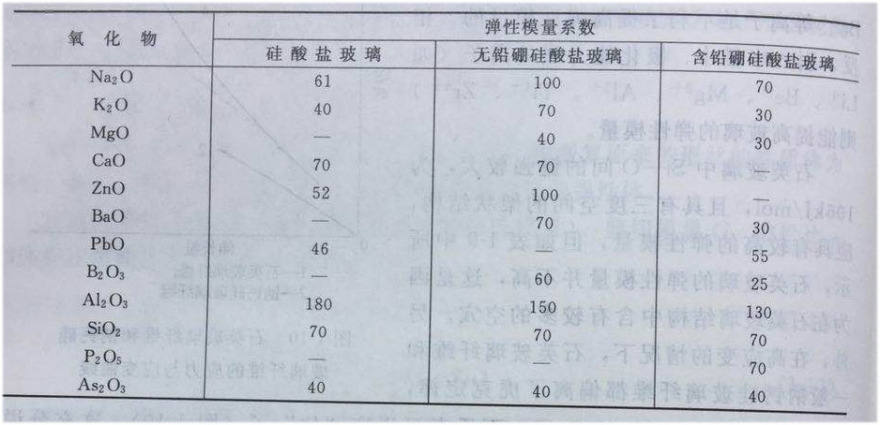 玻璃弹性06