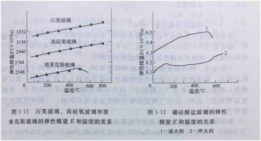 玻璃弹性07