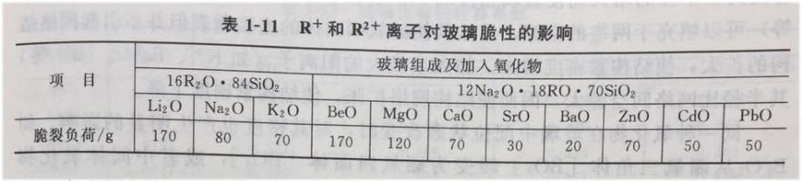 表1-11
