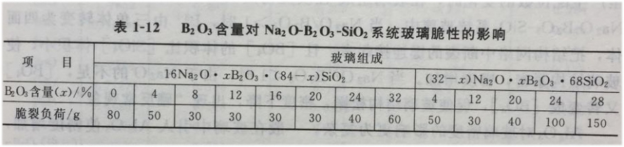 表1-12