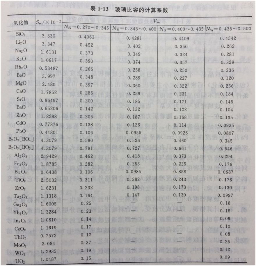 1144玻璃的密度