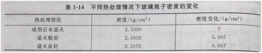 表1-14