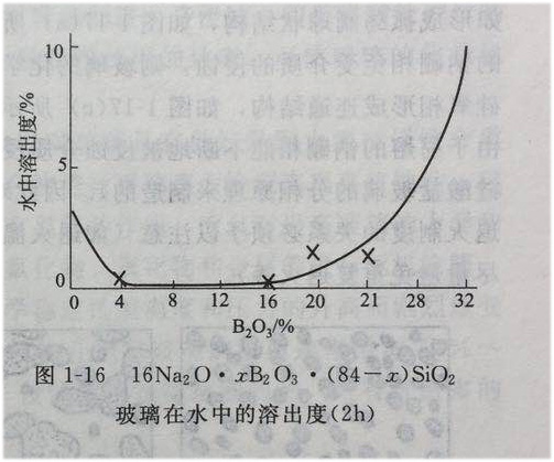 图1-16