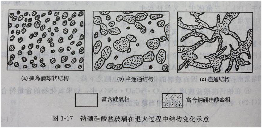 图1-17
