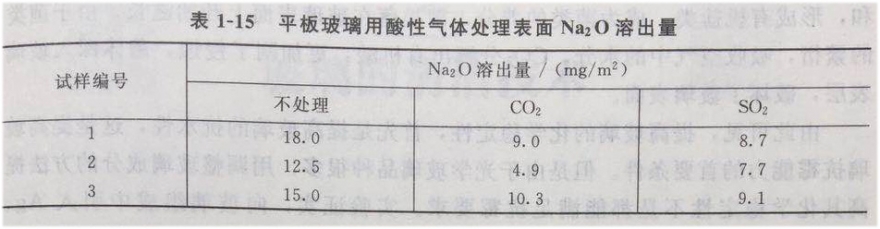 表1-15