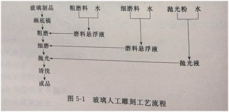 图5-1