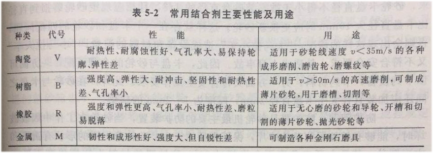 表5-2