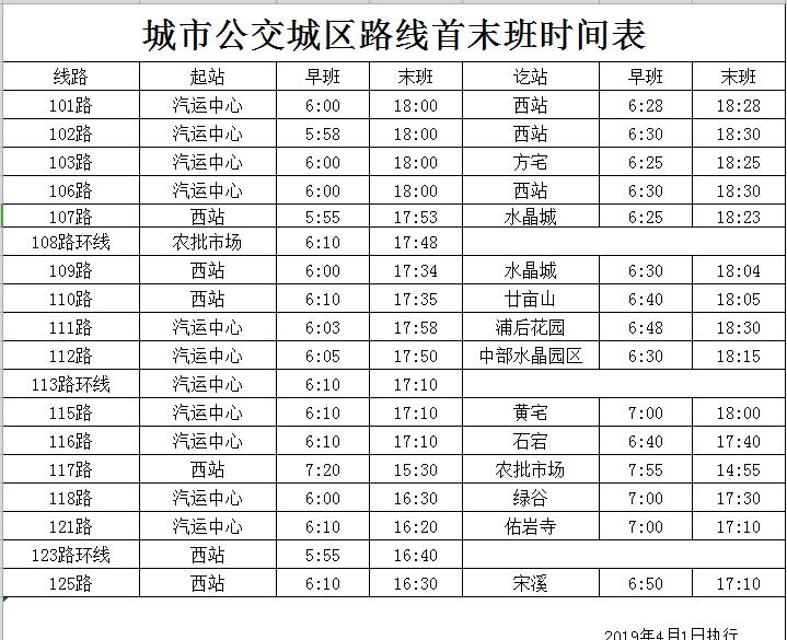 4月1日起，公交一公司城区班线首末班时间变动如下图