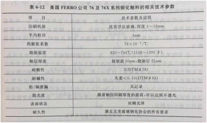 表6-12