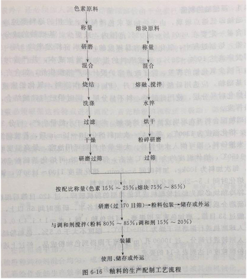 图6-16