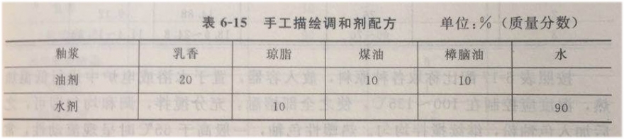 表6-15