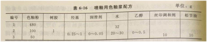表6-16