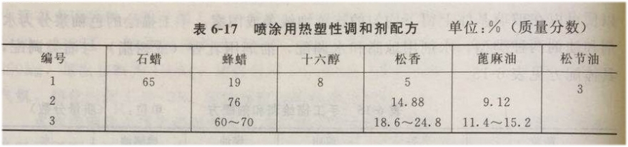 表6-17