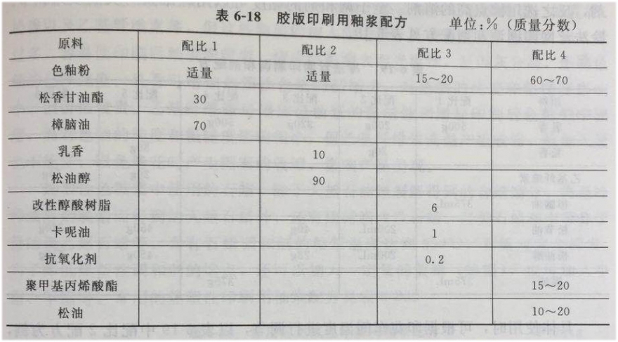 表6-18