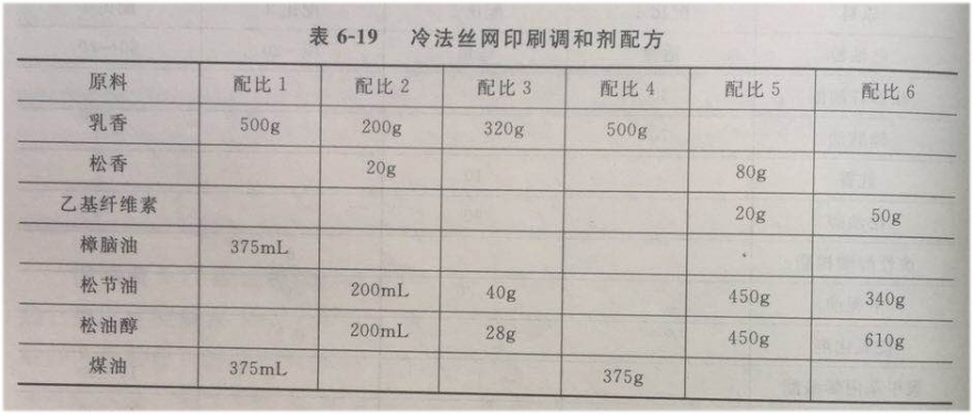 表6-19